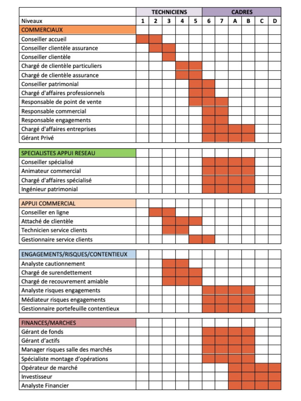 grille de classification