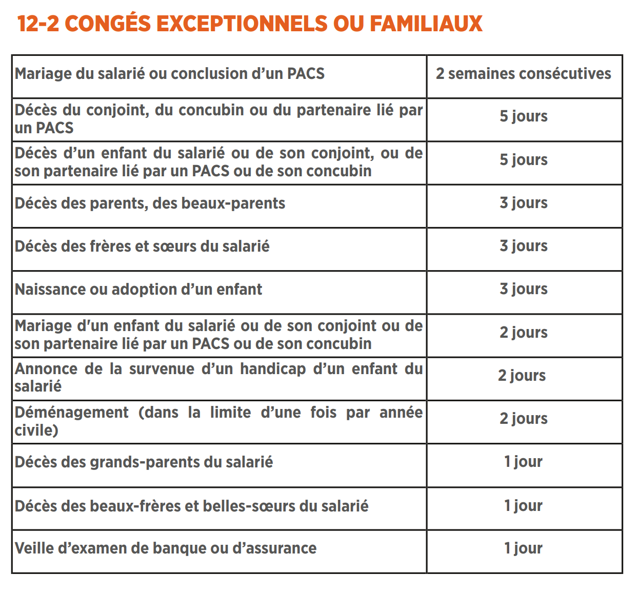 congés exceptionnels ou familiaux