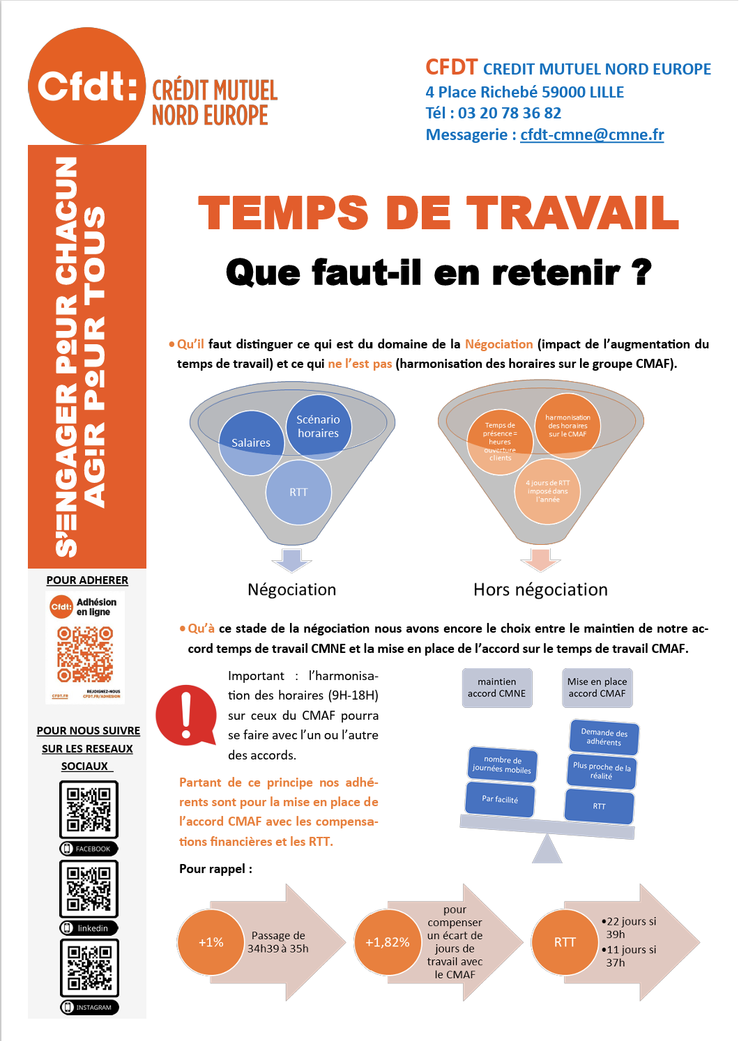 CMNE : Temps de travail Que faut il retenir